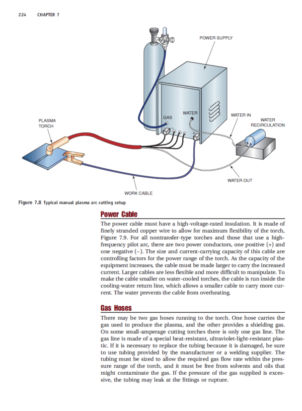 Welding Skills, Entry-Level 01