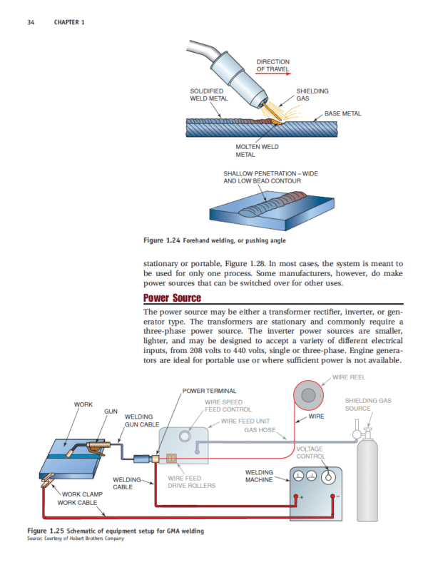 Welding Skills Processes-02