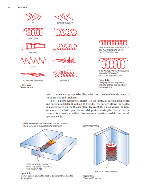 Welding Skills Processes -03