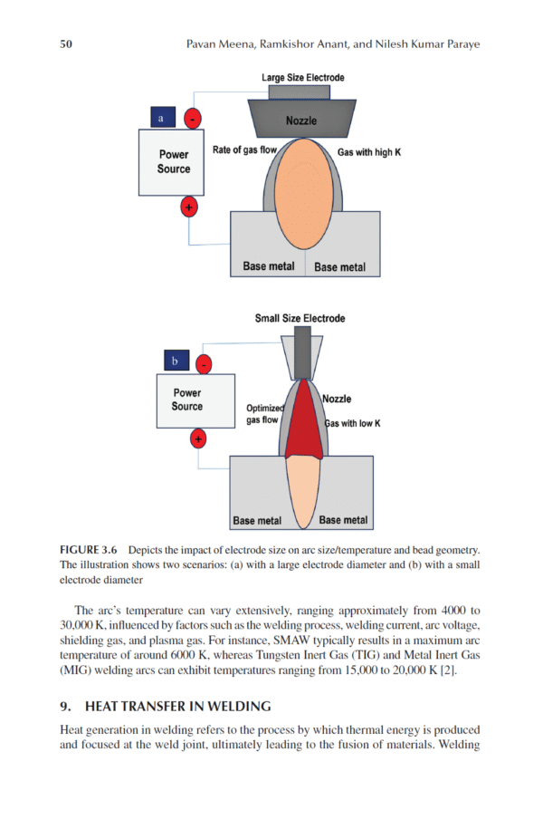 Advanced Welding Techniques- Current Trends and Future