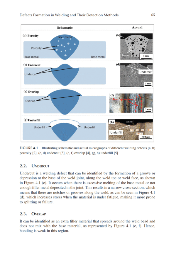 Advanced Welding Techniques- Current Trends and Future