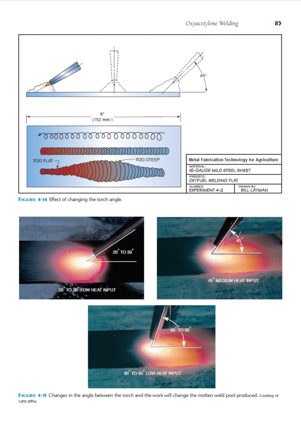 Metal Fabrication Technology for Agriculture